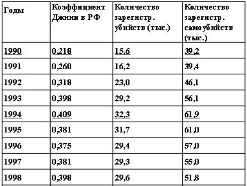 Социальное насилие Социальное насилие