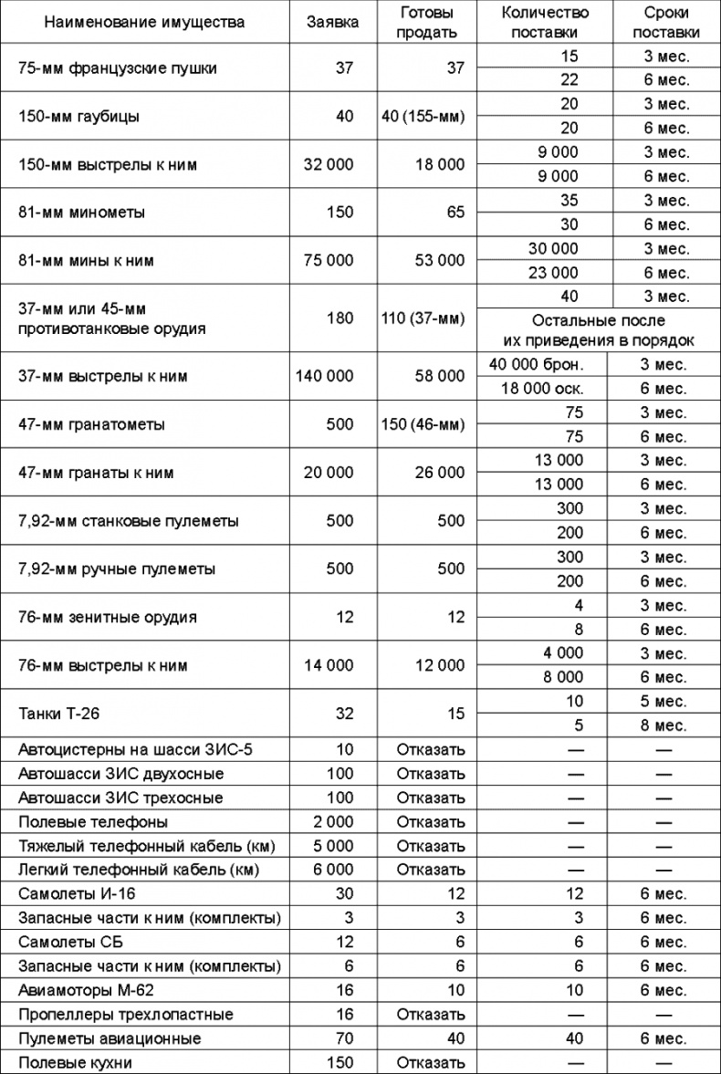 Прибалтийский плацдарм (1939-1940 гг.). Возвращение Советского Союза на берега Балтийского моря Прибалтийский плацдарм (1939-1940 гг.). Возвращение Советского Союза на берега Балтийского моря