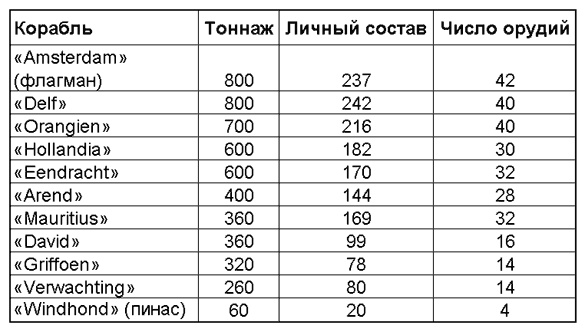 Пираты Новой Испании. 1575-1742 Пираты Новой Испании. 1575-1742