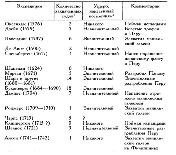 Пираты Новой Испании. 1575-1742 Пираты Новой Испании. 1575-1742