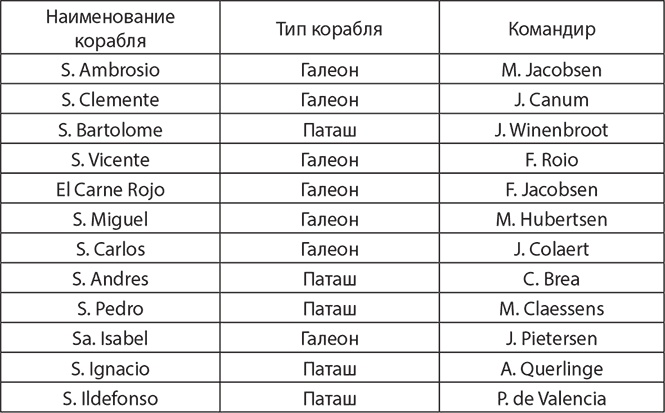 Сокрушение империи Сокрушение империи