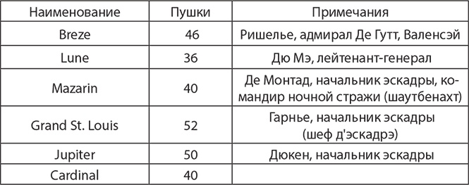 Сокрушение империи Сокрушение империи