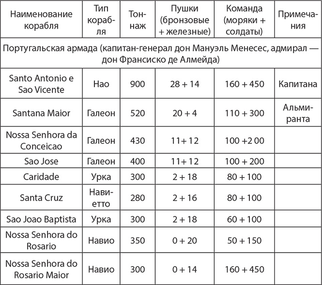 Сокрушение империи Сокрушение империи