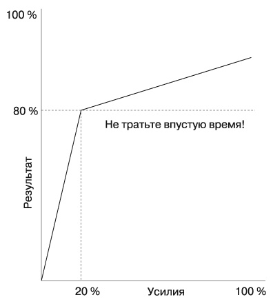 Где найти недостающее время и нестандартные решения. Все успеть и преуспеть Где найти недостающее время и нестандартные решения. Все успеть и преуспеть