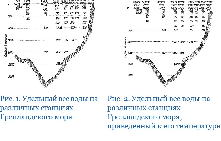 «Ермак» во льдах «Ермак» во льдах