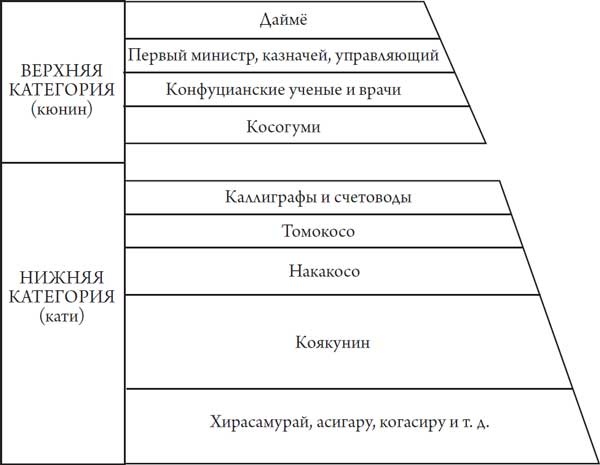 Секреты самураев. Боевые искусства феодальной Японии Секреты самураев. Боевые искусства феодальной Японии
