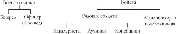 Секреты самураев. Боевые искусства феодальной Японии Секреты самураев. Боевые искусства феодальной Японии