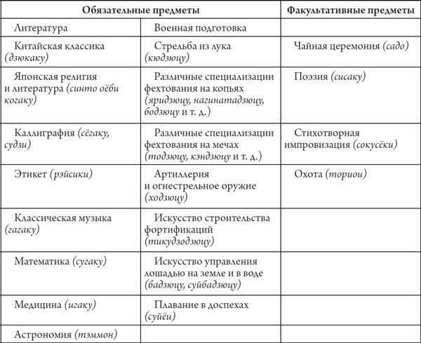Секреты самураев. Боевые искусства феодальной Японии Секреты самураев. Боевые искусства феодальной Японии