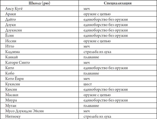 Секреты самураев. Боевые искусства феодальной Японии Секреты самураев. Боевые искусства феодальной Японии