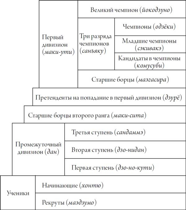 Секреты самураев. Боевые искусства феодальной Японии Секреты самураев. Боевые искусства феодальной Японии