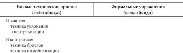Секреты самураев. Боевые искусства феодальной Японии Секреты самураев. Боевые искусства феодальной Японии