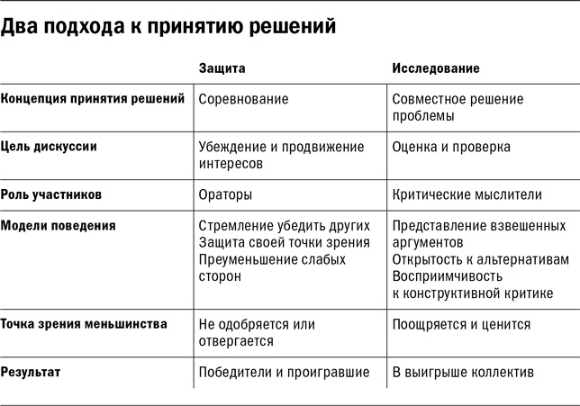 Методы принятия решений