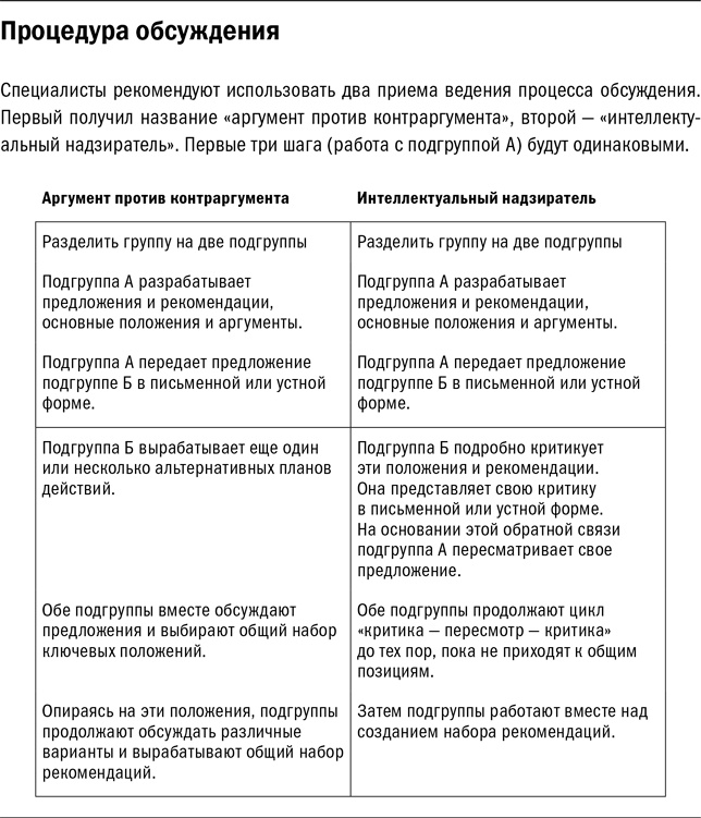 Методы принятия решений Методы принятия решений