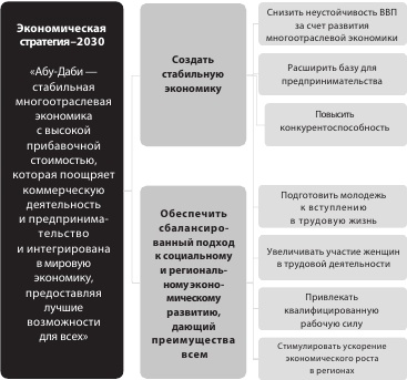 Эффективное правительство для нового века Эффективное правительство для нового века