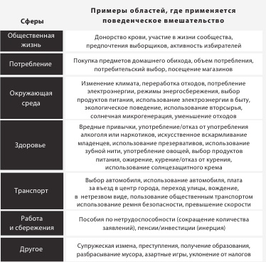 Эффективное правительство для нового века Эффективное правительство для нового века