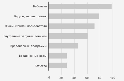 Эффективное правительство для нового века Эффективное правительство для нового века