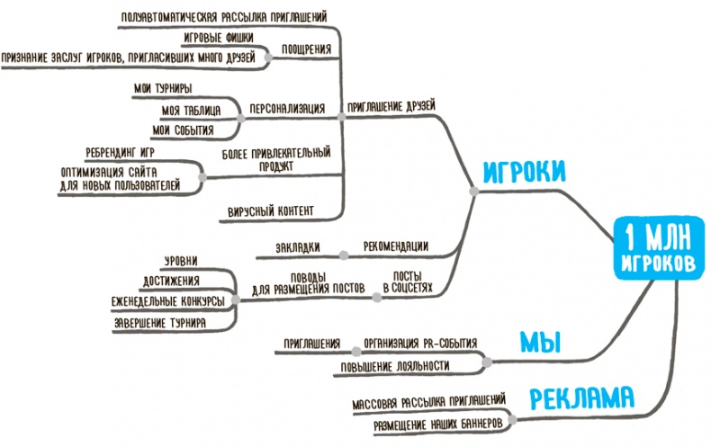 Impact mapping: Как повысить эффективность программных продуктов и проектов по их разработке Impact mapping: Как повысить эффективность программных продуктов и проектов по их разработке