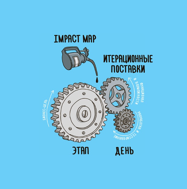 Impact mapping: Как повысить эффективность программных продуктов и проектов по их разработке Impact mapping: Как повысить эффективность программных продуктов и проектов по их разработке