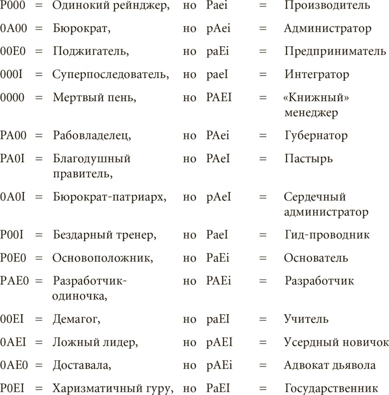 Как преодолеть кризисы менеджмента. Диагностика и решение управленческих проблем Как преодолеть кризисы менеджмента. Диагностика и решение управленческих проблем