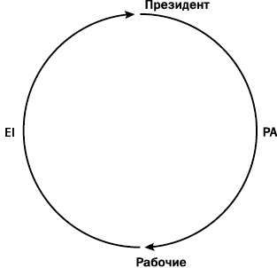 Как преодолеть кризисы менеджмента. Диагностика и решение управленческих проблем Как преодолеть кризисы менеджмента. Диагностика и решение управленческих проблем