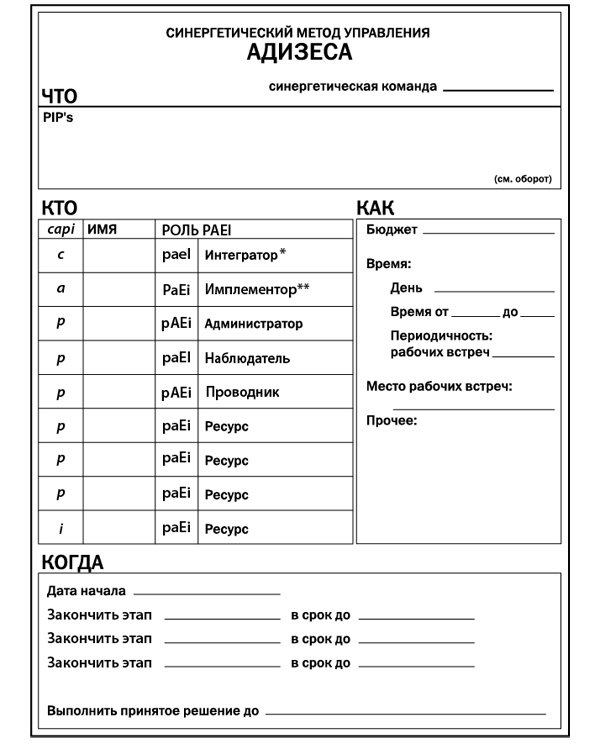 Как преодолеть кризисы менеджмента. Диагностика и решение управленческих проблем Как преодолеть кризисы менеджмента. Диагностика и решение управленческих проблем
