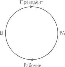 Стили менеджмента – эффективные и неэффективные