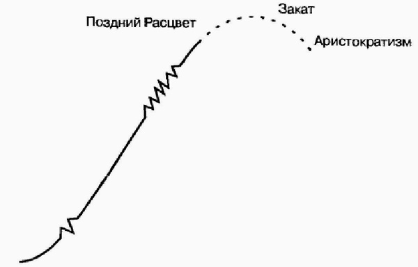 Управление жизненным циклом корпорации Управление жизненным циклом корпорации