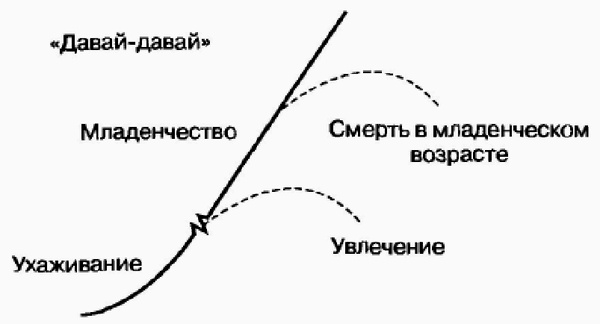 Управление жизненным циклом корпорации Управление жизненным циклом корпорации