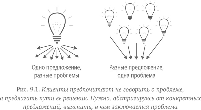 Как создать продукт, который купят. Метод Lean Customer Development Как создать продукт, который купят. Метод Lean Customer Development
