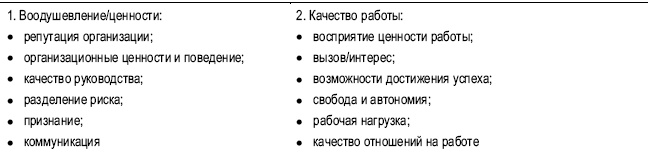 Практика управления человеческими ресурсами Практика управления человеческими ресурсами