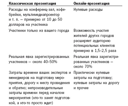 Работа 2.0: прорыв к свободному времени Работа 2.0: прорыв к свободному времени
