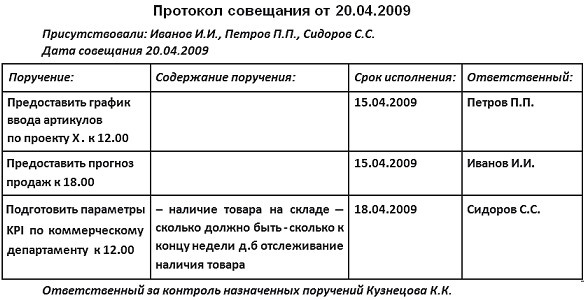 Работа 2.0: прорыв к свободному времени Работа 2.0: прорыв к свободному времени
