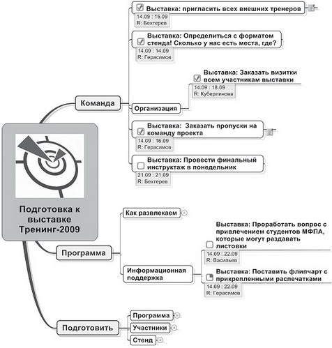 Работа 2.0: прорыв к свободному времени Работа 2.0: прорыв к свободному времени