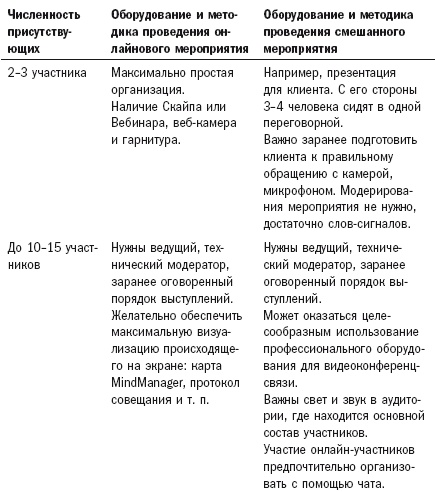 Работа 2.0: прорыв к свободному времени Работа 2.0: прорыв к свободному времени