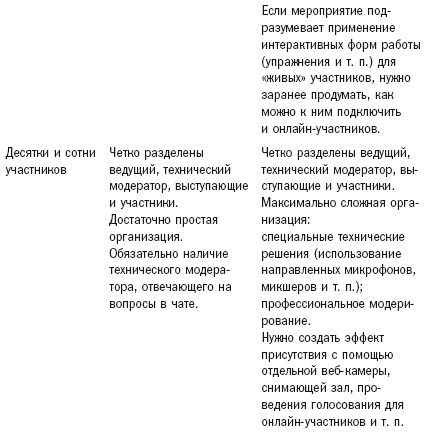 Работа 2.0: прорыв к свободному времени Работа 2.0: прорыв к свободному времени