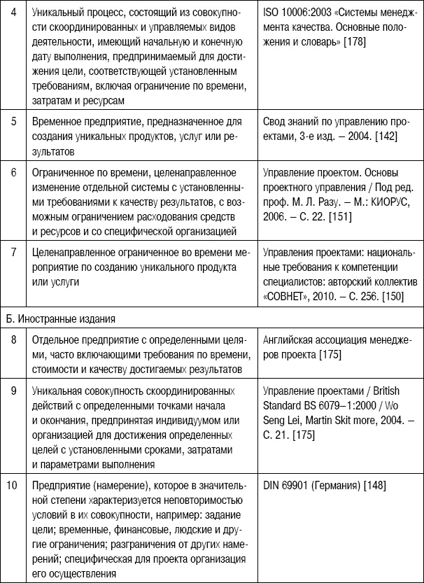 Формирование стоимости и определение эффективности инвестиций Формирование стоимости и определение эффективности инвестиций