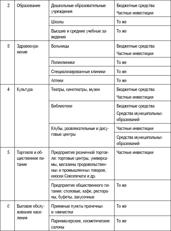 Формирование стоимости и определение эффективности инвестиций Формирование стоимости и определение эффективности инвестиций