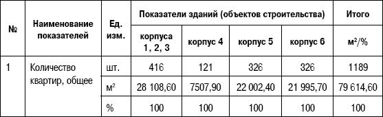 Формирование стоимости и определение эффективности инвестиций Формирование стоимости и определение эффективности инвестиций
