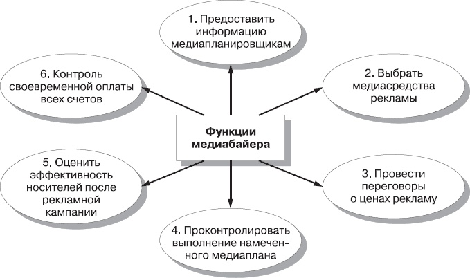 Реклама. Принципы и практика Реклама. Принципы и практика