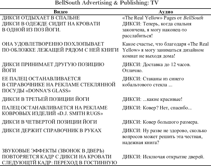 Реклама. Принципы и практика Реклама. Принципы и практика