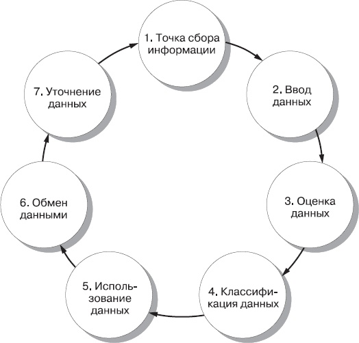 Реклама. Принципы и практика Реклама. Принципы и практика
