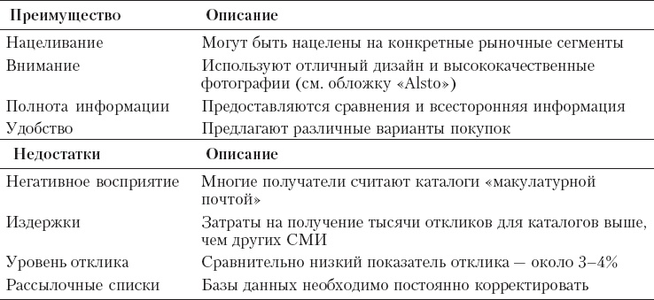 Реклама. Принципы и практика Реклама. Принципы и практика