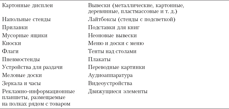 Реклама. Принципы и практика Реклама. Принципы и практика