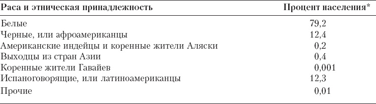 Реклама. Принципы и практика Реклама. Принципы и практика