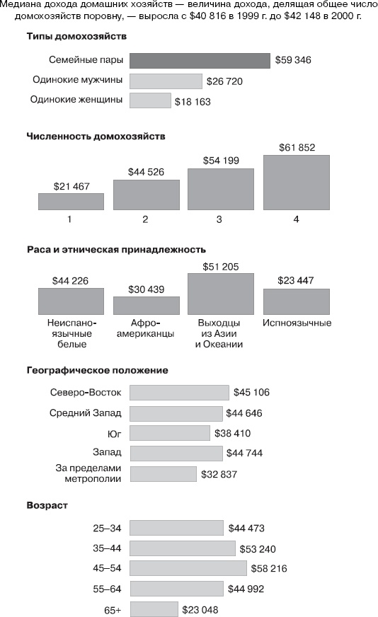 Реклама. Принципы и практика Реклама. Принципы и практика