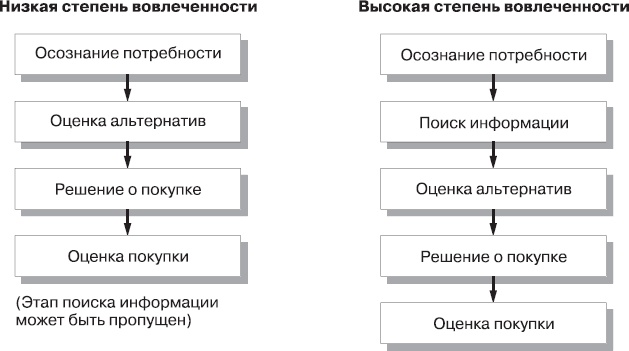 Реклама. Принципы и практика Реклама. Принципы и практика