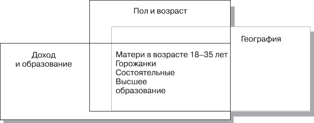 Реклама. Принципы и практика Реклама. Принципы и практика