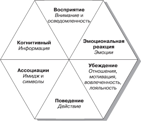 Реклама. Принципы и практика Реклама. Принципы и практика