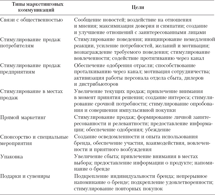 Реклама. Принципы и практика Реклама. Принципы и практика
