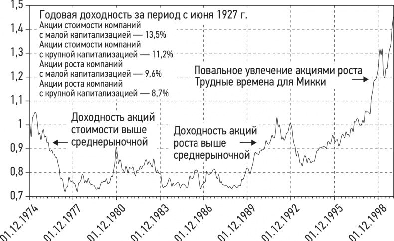 Путь хеджера. Заработай или умри Путь хеджера. Заработай или умри